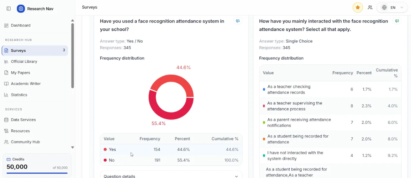 ResearchOS — survey analytics dashboard